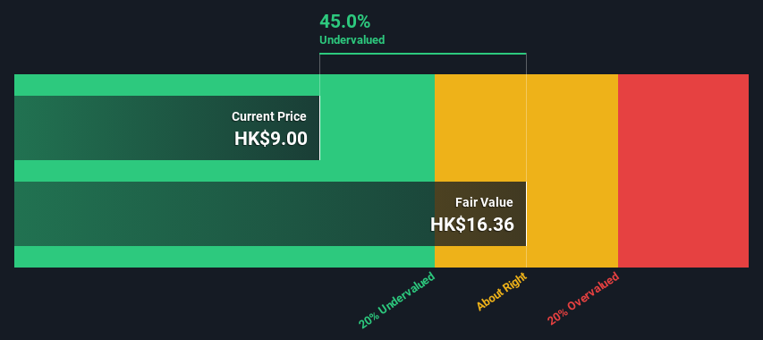 SEHK:62 Share price vs Value as at Jul 2024