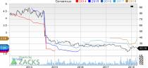 New Strong Buy Stocks for March 22nd