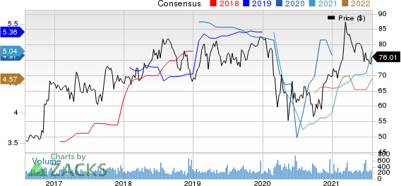 City Holding Company Price and Consensus