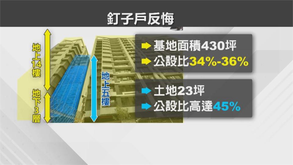 為談高價遲遲不同意都更　釘子戶「又反悔」下場超尷尬