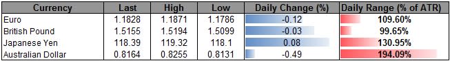 EUR/USD Threatens Monthly Opening Range Ahead of OMT Ruling