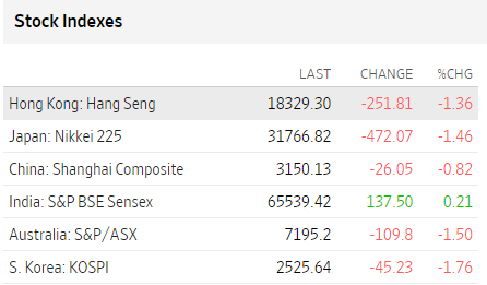 Bolsas Asia agosto 16 2023 