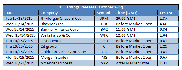 Top Sectors and Industries To Watch During 3Q US Earnings