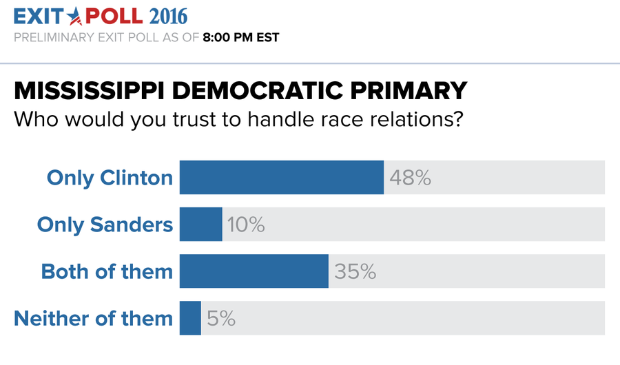 2016 Primary Results: Democratic and GOP Victors in Michigan, Miss., Idaho and Hawaii