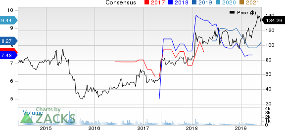 World Acceptance Corporation Price and Consensus