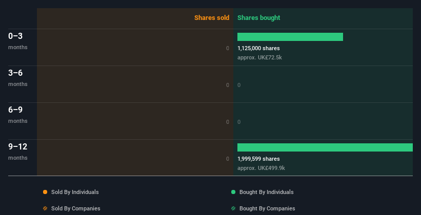 insider-trading-volume