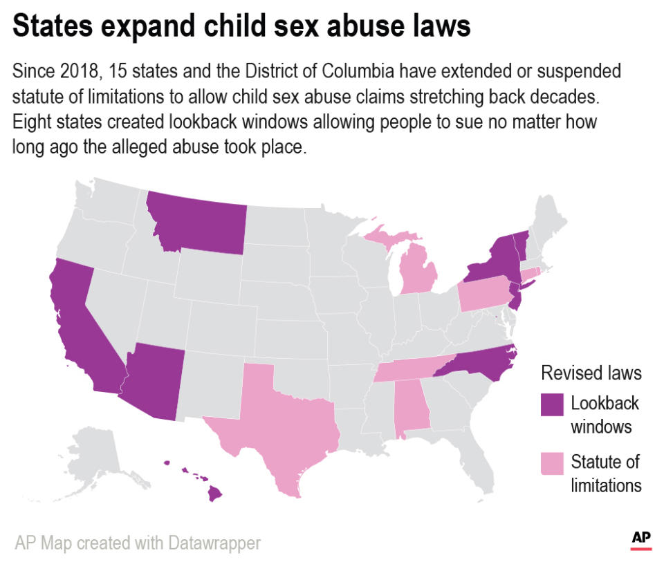 15 states and the District of Columbia have extended or suspended statute of limitations to allow child sex abuse claims stretching back decades.;