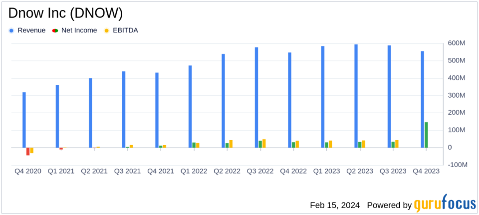 Dnow Inc (DNOW) Reports Record EBITDA and Robust Free Cash Flow in Full-Year 2023 Results