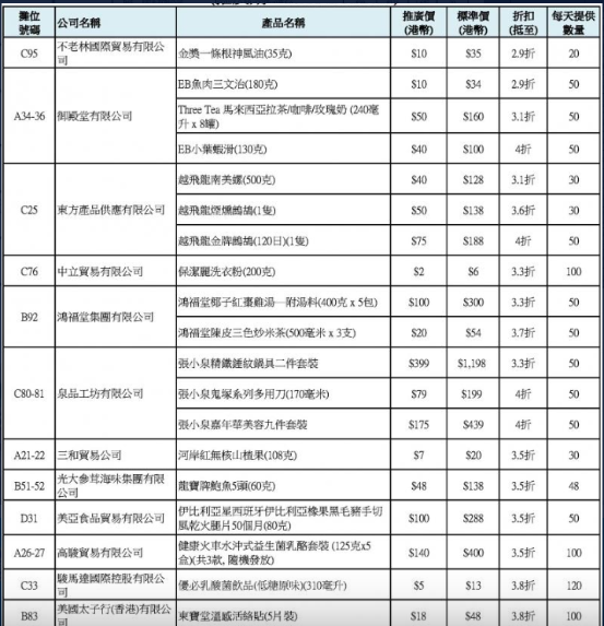 美食嘉年華2023｜低至$1發售潤腸皇/臘鴨髀/甘草陳皮 1.5折起限量發售多款福袋