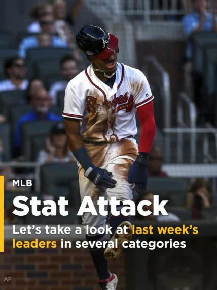 MLB Stat Attack