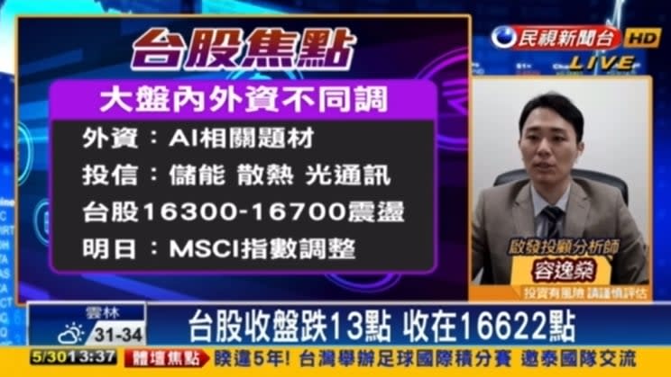 台股看民視／內外資不同調！AI題材依然強勢？專家看好1族群接棒衝