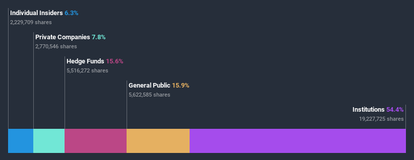 ownership-breakdown