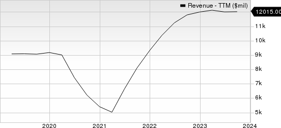 Avis Budget Group, Inc. Revenue (TTM)