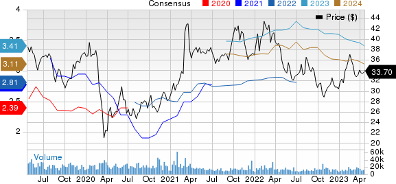 Fox Corporation Price and Consensus