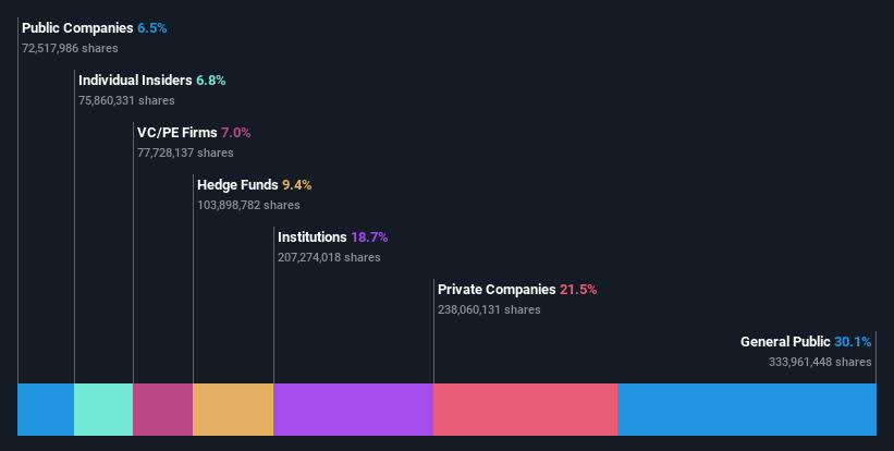 ownership-breakdown