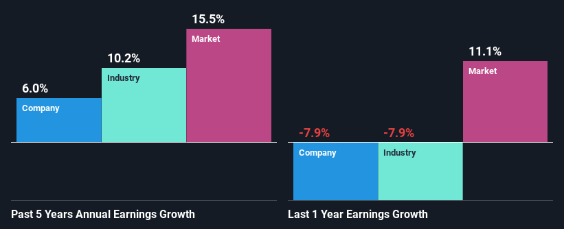 past-earnings-growth