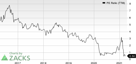 Washington Prime Group Inc. PE Ratio (TTM)