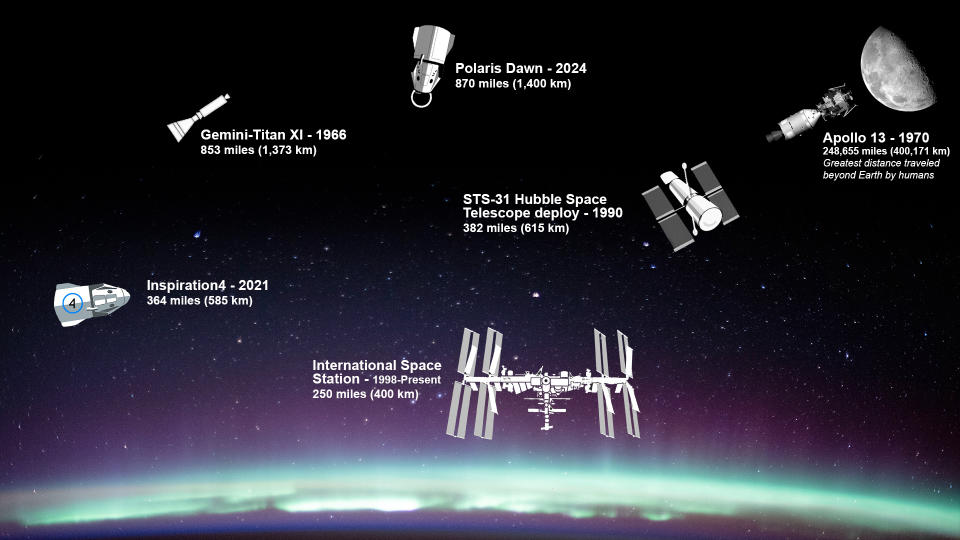 Graphic showing six spacecraft at various altitudes above earth