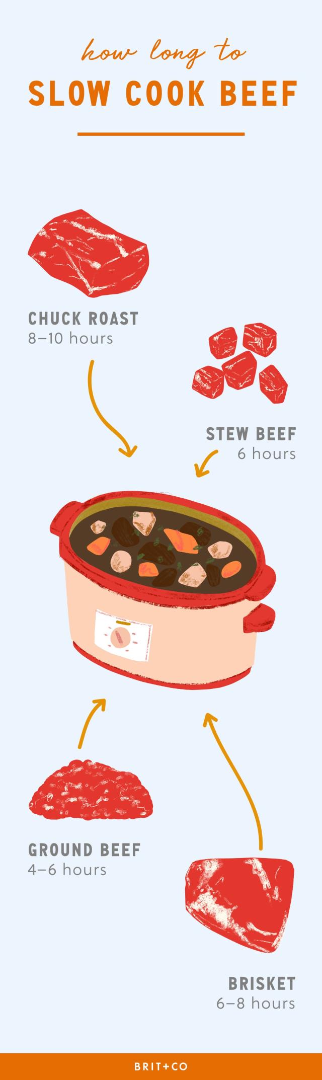 How to Buy the Best Slow Cooker - Brit + Co