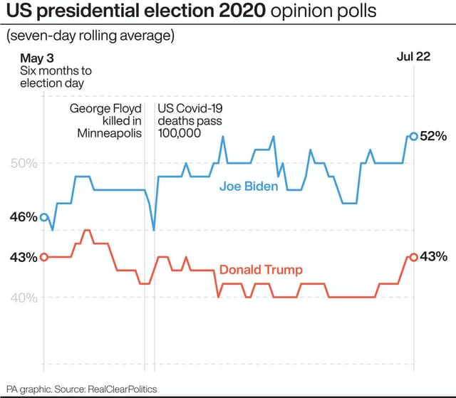 US Election