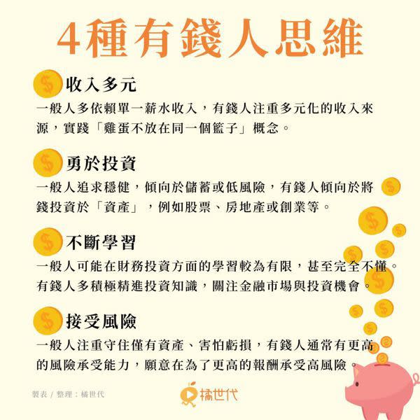 4種有錢人思維。（製表／整理：橘世代）