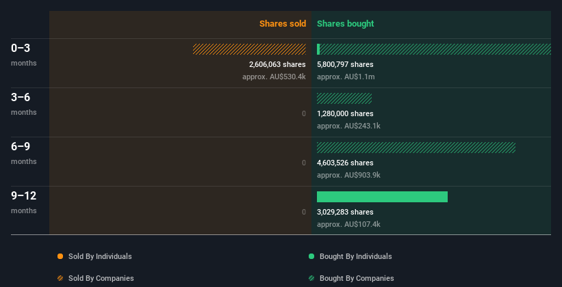 insider-trading-volume