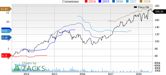 Apple's (AAPL) OLED component supply woes are expected to reduce as LG becomes its supplier.