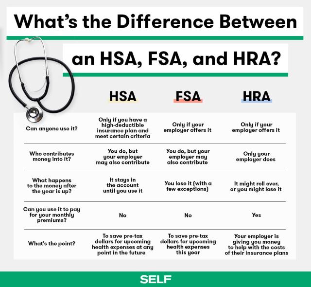 Here Are the Differences Between an HSA and FSA