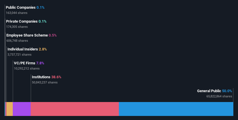 ownership-breakdown