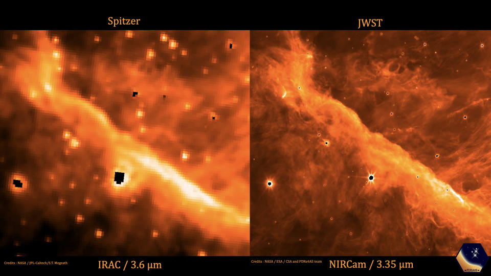 The inner region of the Orion Nebula as seen by both the Spitzer Space Telescope (left) and the James Webb Space Telescope (right). Both images were recorded with a filter that is particularly sensitive to the emission from hydrocarbon dust that glows throughout the entire image. This comparison strikingly illustrates how incredibly sharp Webb’s images are in comparison to its infrared precursor, the Spitzer Space Telescope.