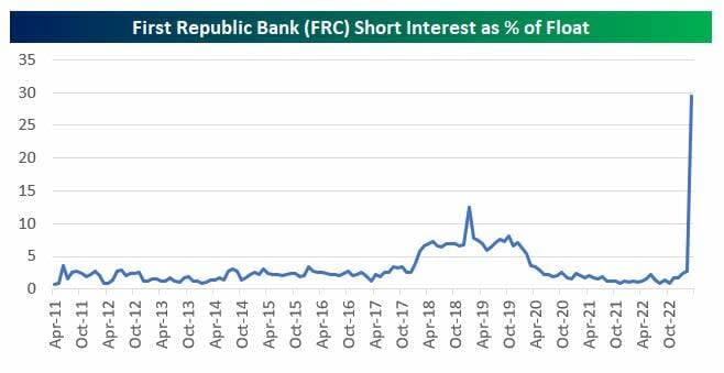 Los cortos se ceban en la banca de Wall Street a la caza de nuevas ‘víctimas’ de la crisis