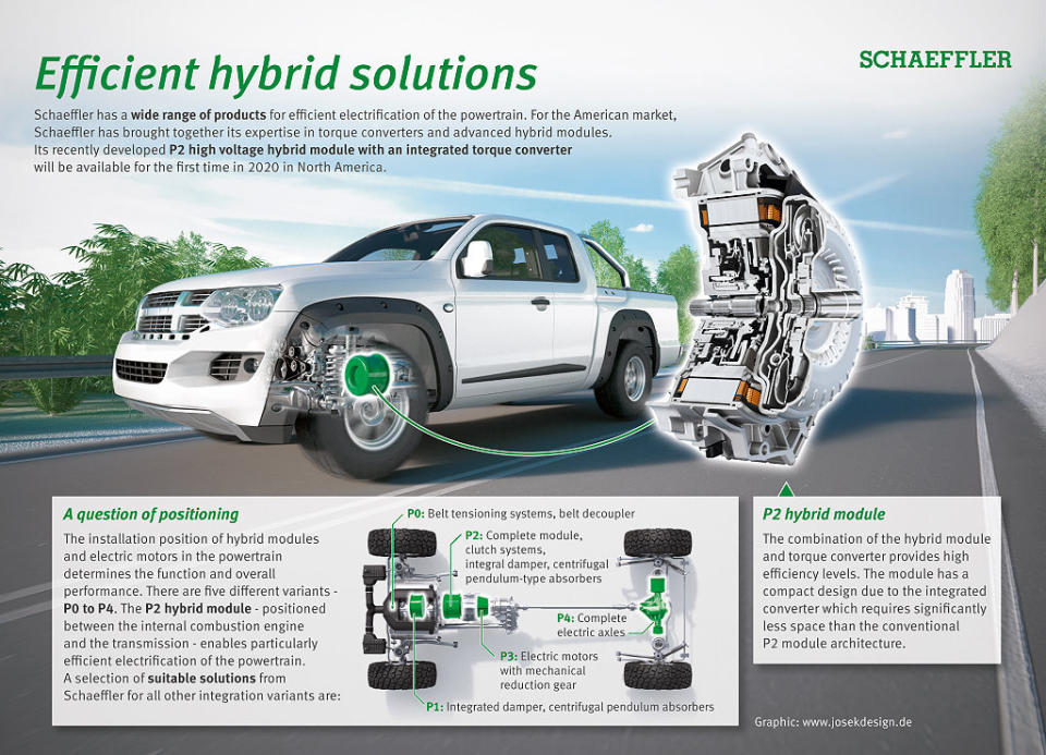 分散風險？SCHAEFFLER投資4500歐元闢建越南新廠！