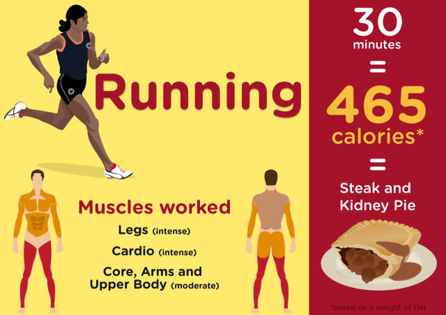 The Olympic Sports That Burn The Most Calories