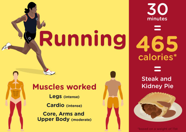 Calories Burned In 30 Minutes For Various Different Activities