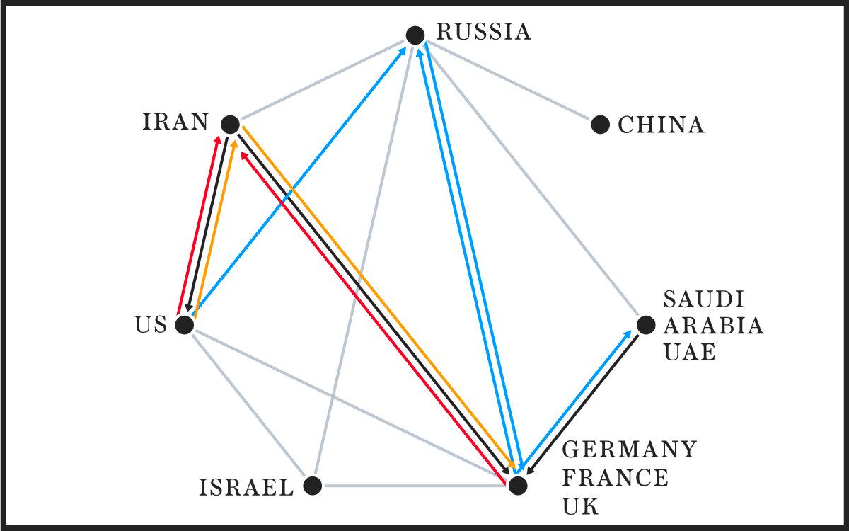 Who wants what in the turmoil of current geopolitics 