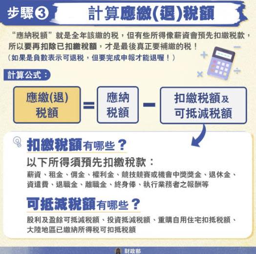 報稅迷思「申報、繳稅」兩碼事！財政部1圖看懂「免稅5情境」2類人免申報 