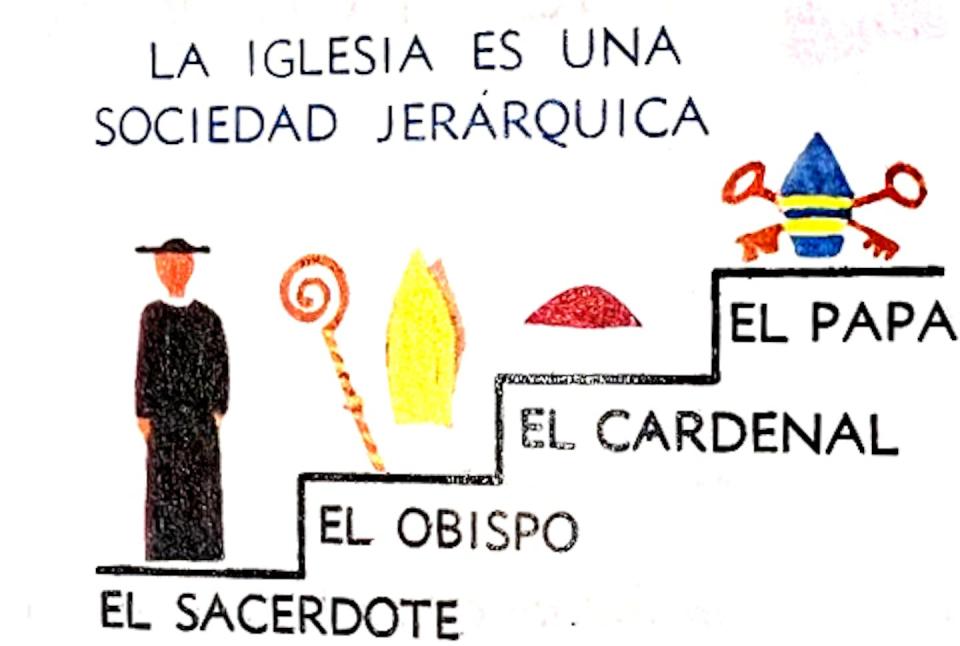 DIbujo esquemático de la jerarquía de la Iglesia, en un catecismo del primer periodo. Biblioteca privada Mª Isabel Martín Requero, Author provided