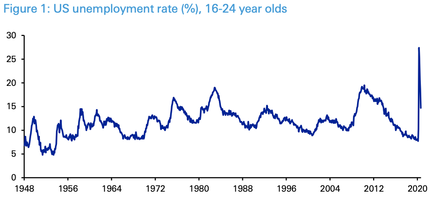 Credit: Deutsche Bank