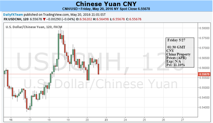 Chinese Yuan Torn Between PBOC, Fed