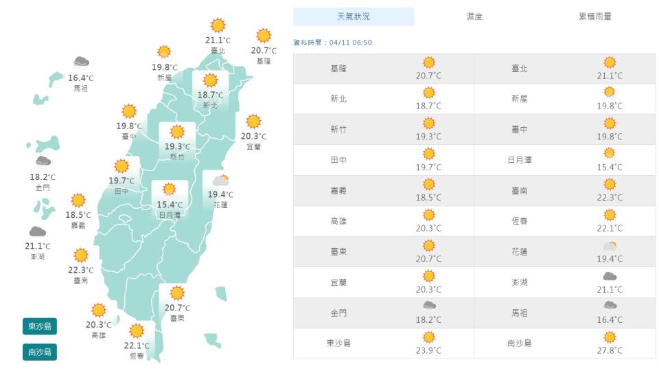 今天全台各地包括澎湖、金門、馬祖，將是晴到多雲的好天氣，只有東部與東南部地區會有些零星短暫雨，上午7時，全台平均溫度約在攝氏18度至22度。   圖：翻攝自中央氣象局