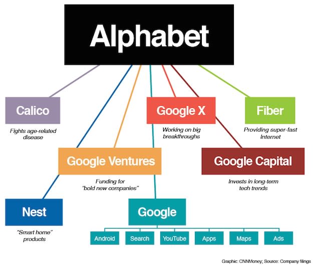 alphabet structure