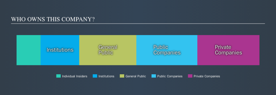 SEHK:384 Ownership Summary, September 20th 2019