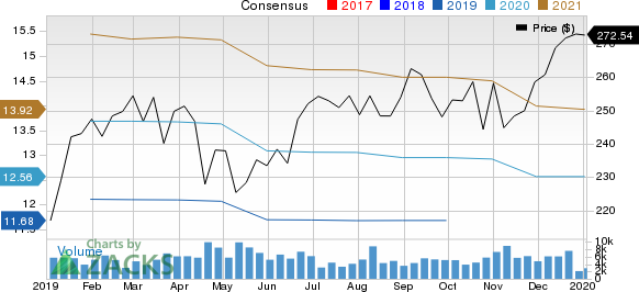 Becton, Dickinson and Company Price and Consensus