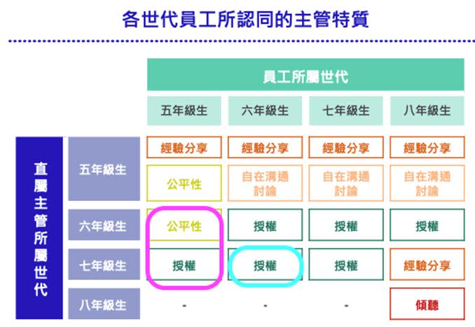 圖／104資訊科技集團提供