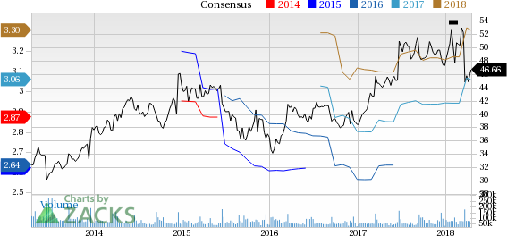 Oracle (ORCL) reported earnings 30 days ago. What's next for the stock? We take a look at earnings estimates for some clues.