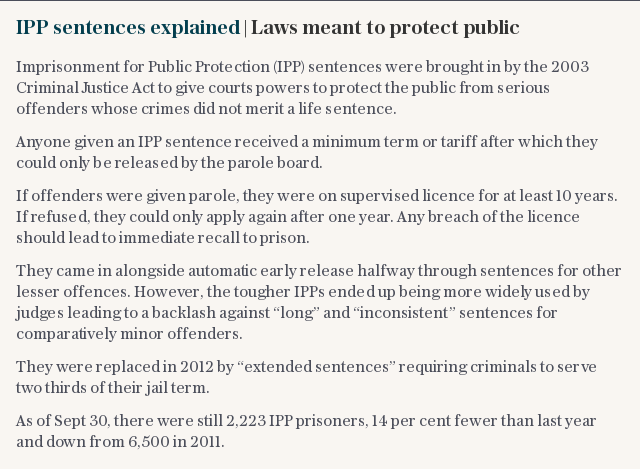 IPP sentences explained | Laws meant to protect public