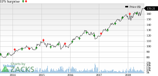 NextEra Energy (NEE) reported mixed second-quarter results with earnings beating estimates by 3.4% while revenues falling short by 9.4%.