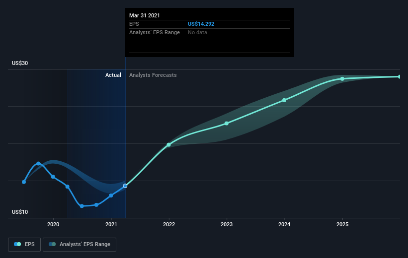 earnings-per-share-growth