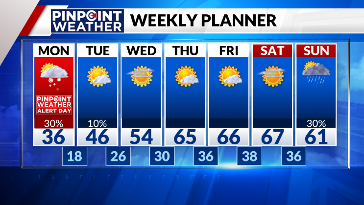 Pinpoint Weather 7-day forecast for Denver on March 25 