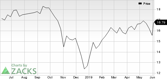 Compass Diversified Holdings Price